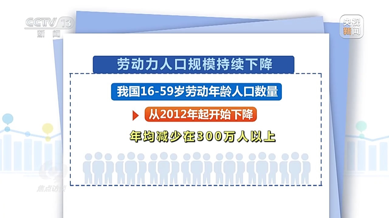 延迟退休的80后__延迟退休对80后的养老金