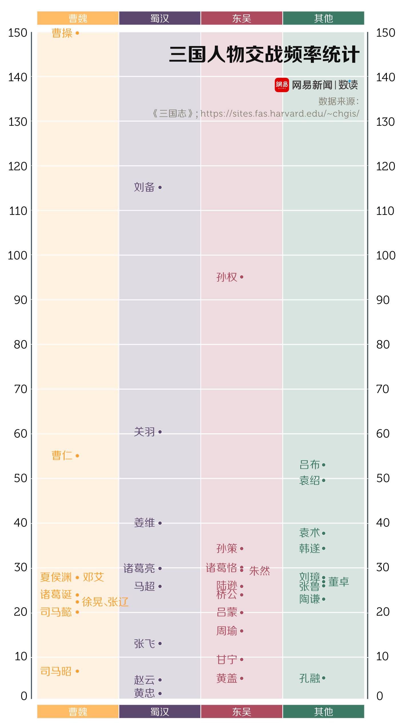 三国五大战役_战役三国鼎立局面_战役三国鼎立