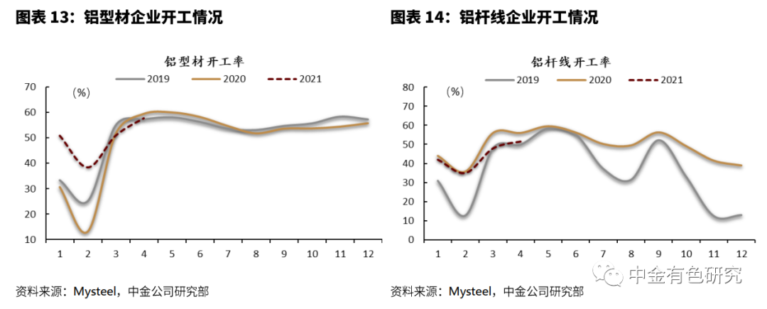 废铝回收厂家 铝合金锭生产厂_铝回收工厂_铝回收加工厂