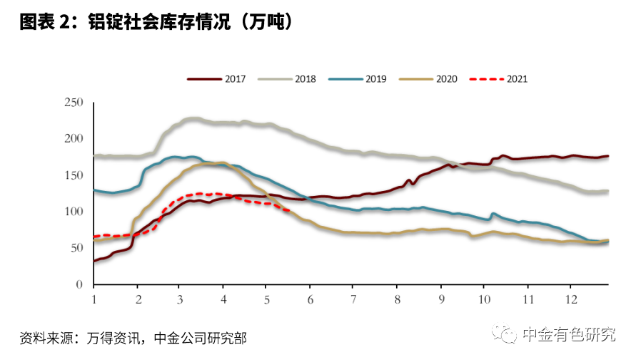 铝回收加工厂_废铝回收厂家 铝合金锭生产厂_铝回收工厂