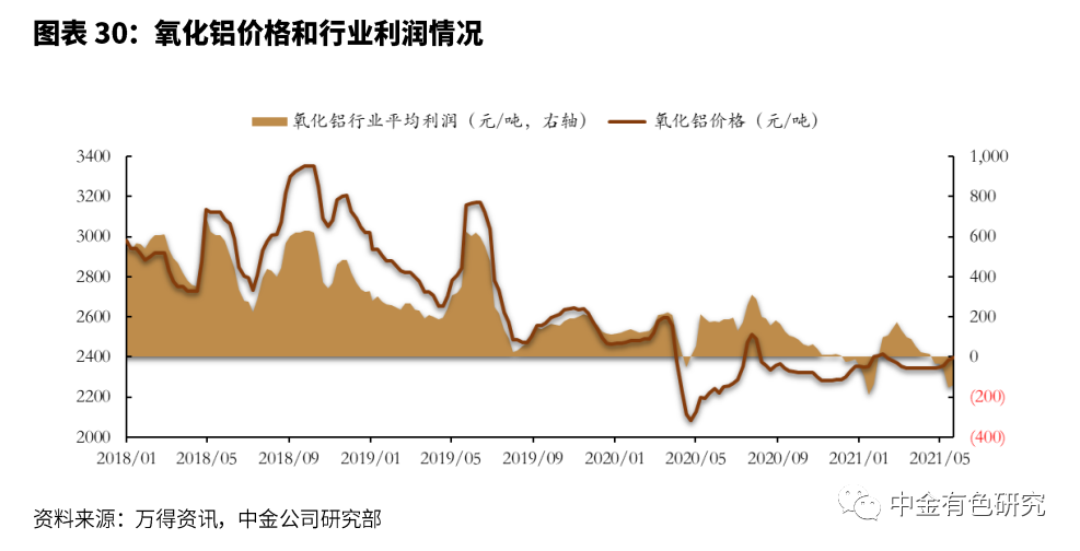铝回收工厂_废铝回收厂家 铝合金锭生产厂_铝回收加工厂