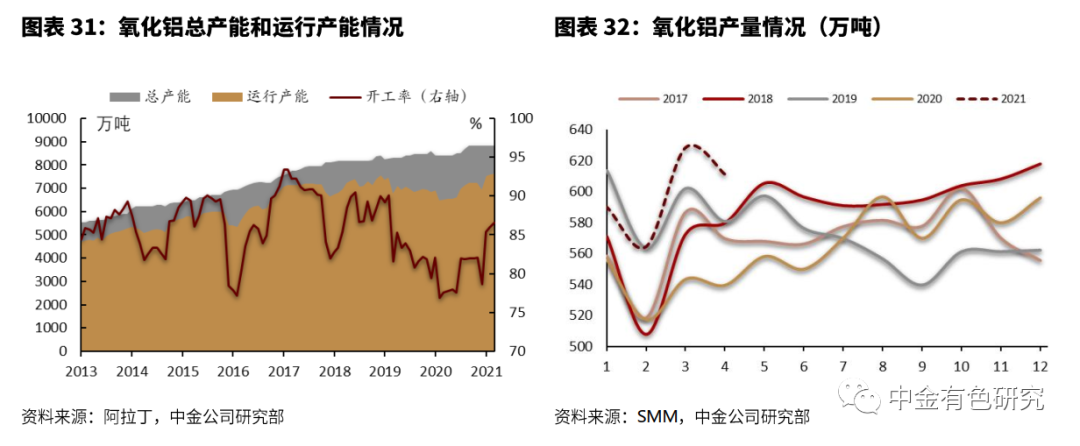 废铝回收厂家 铝合金锭生产厂_铝回收工厂_铝回收加工厂