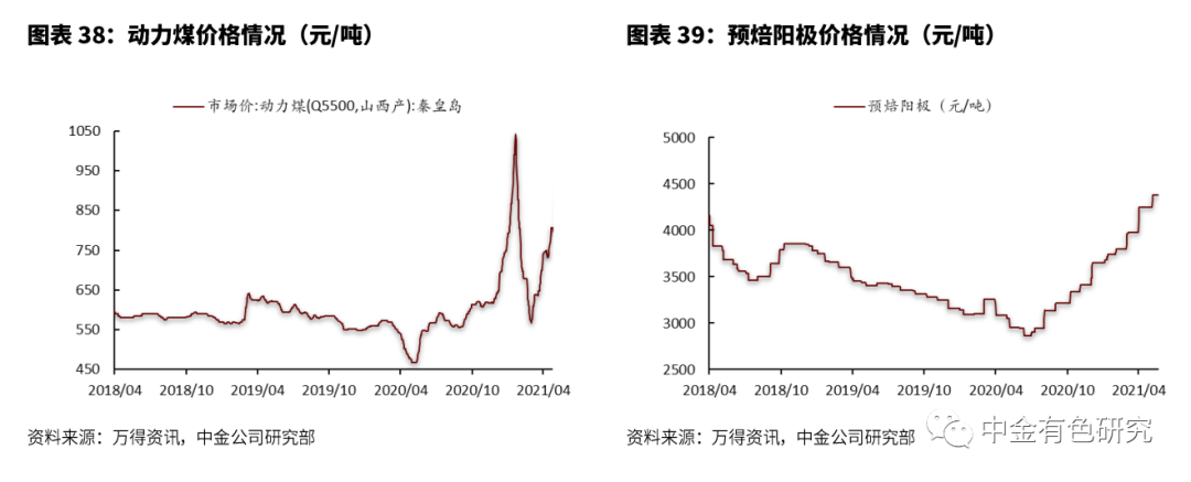 废铝回收厂家 铝合金锭生产厂_铝回收加工厂_铝回收工厂