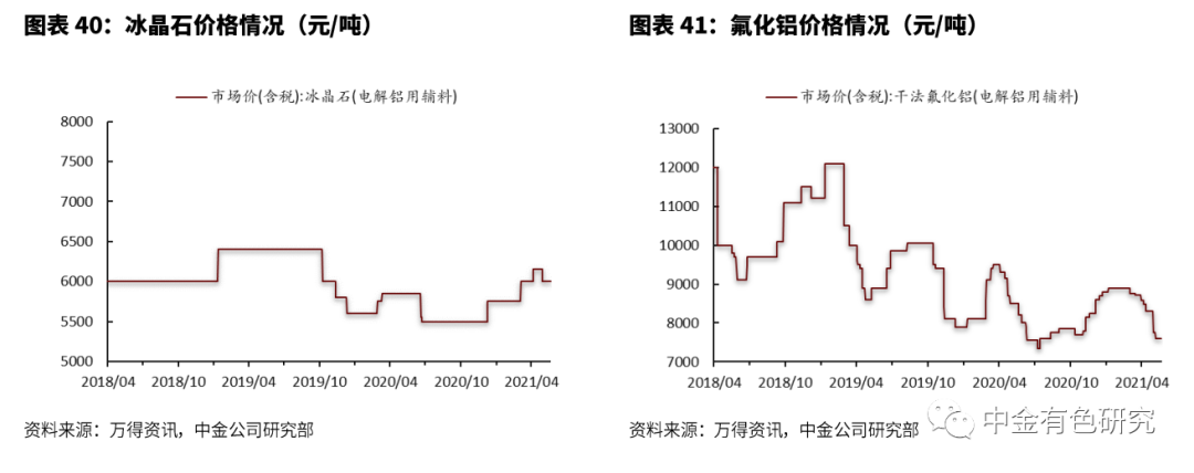 废铝回收厂家 铝合金锭生产厂_铝回收工厂_铝回收加工厂