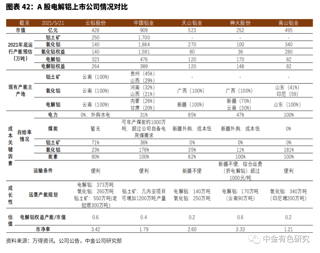 铝回收加工厂_废铝回收厂家 铝合金锭生产厂_铝回收工厂