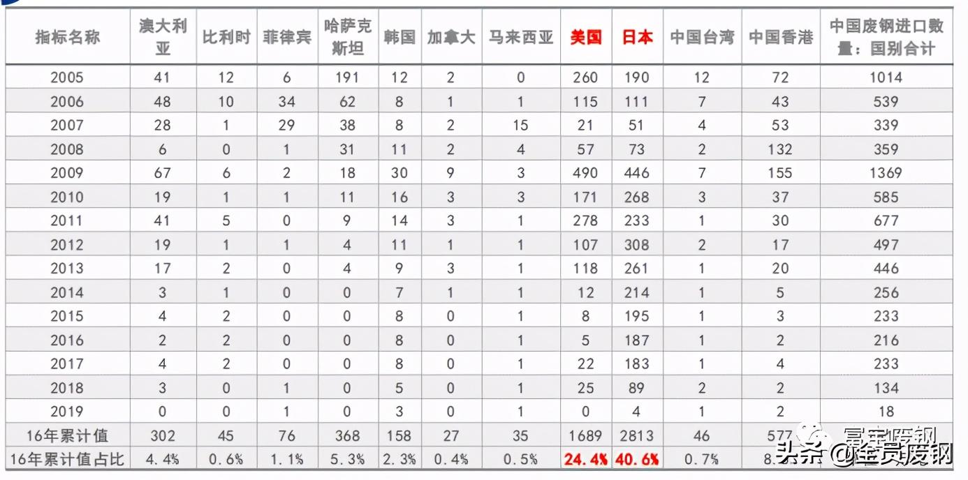 进口废钢新政策_进口废钢需要哪些资质_进口废钢流程