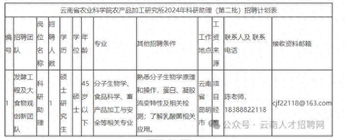 2024年云南省农业科学院农产品加工研究所招聘 6000元/月 五险一金