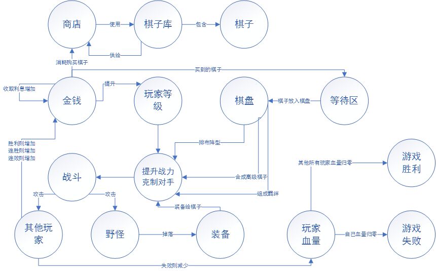 魔兽争霸三国战圈2_魔兽争霸三国战纪攻略_魔兽争霸rpg战三国