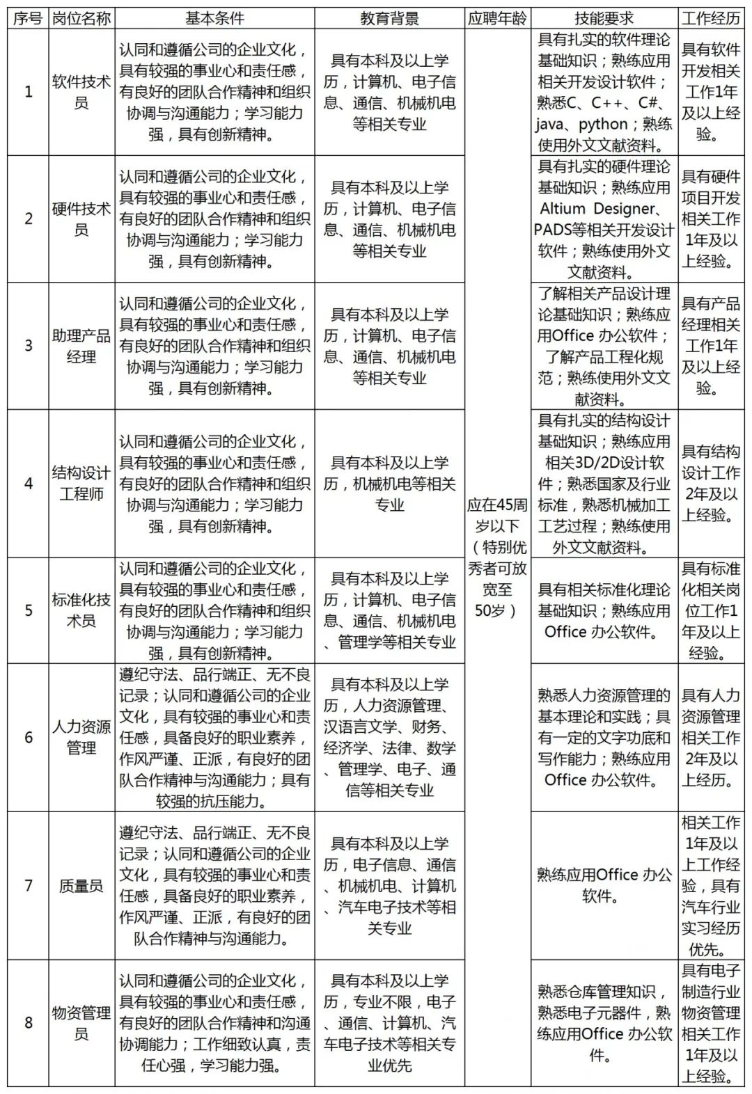 资产管理岗面试技巧_资产管理员面试技巧_资产管理员面试自我介绍