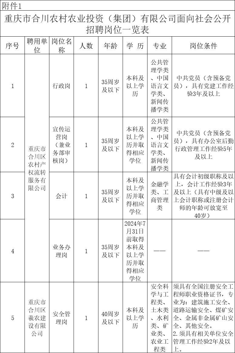 资产管理员面试自我介绍_资产管理员面试技巧_资产管理岗面试技巧