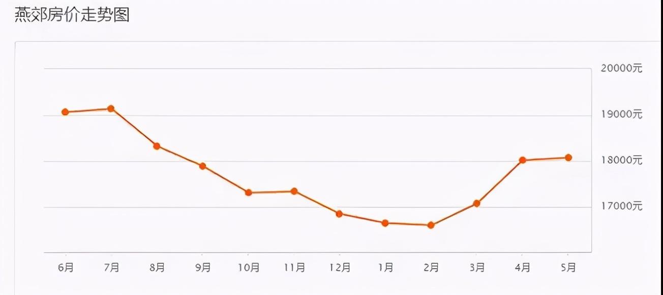 东大桥的房价_东大桥路房价_大桥小区房价