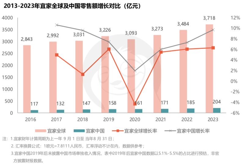 装修材料加盟_装修加盟材料有哪些_装修材料加盟店