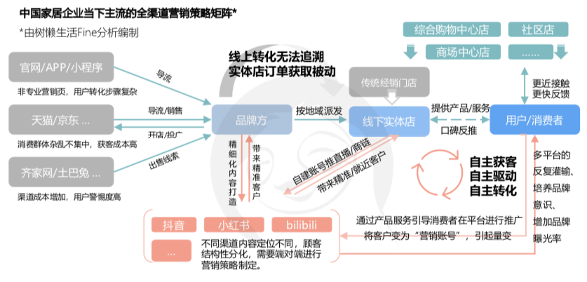 装修材料加盟_装修加盟材料有哪些_装修材料加盟店