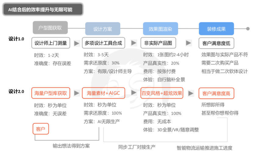 装修加盟材料有哪些_装修材料加盟_装修材料加盟店