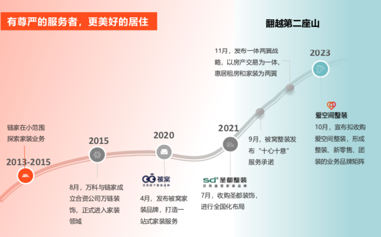 装修材料加盟_装修材料加盟店_装修加盟材料有哪些