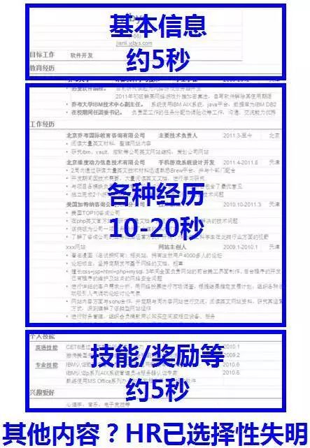 简历英文模板评价中不包括_简历个人评价英文_英文简历中的自我评价模板