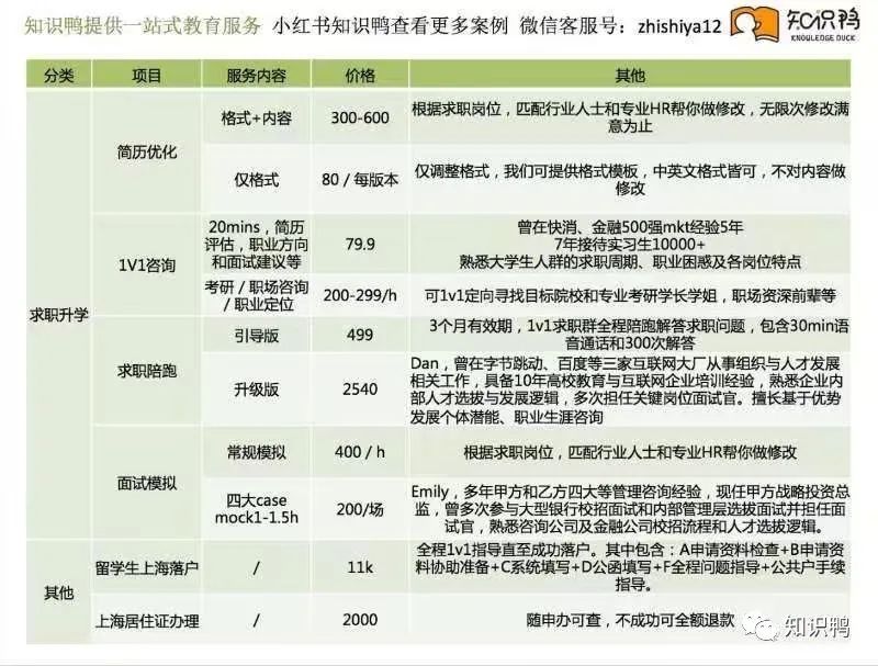 简历个人评价英文_简历英语水平怎么描述_英文简历中的自我评价模板