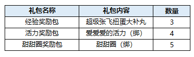 qq看点三国游戏广告的游戏_qq三国点灯是什么意思_qq三国点亮图标