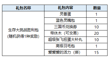 qq三国点灯是什么意思_qq看点三国游戏广告的游戏_qq三国点亮图标