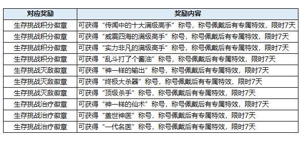 qq看点三国游戏广告的游戏_qq三国点亮图标_qq三国点灯是什么意思