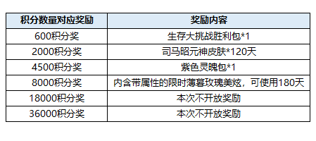 qq三国点亮图标_qq看点三国游戏广告的游戏_qq三国点灯是什么意思