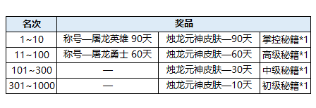 qq三国点亮图标_qq看点三国游戏广告的游戏_qq三国点灯是什么意思