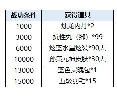 qq看点三国游戏广告的游戏_qq三国点灯是什么意思_qq三国点亮图标