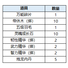 qq看点三国游戏广告的游戏_qq三国点灯是什么意思_qq三国点亮图标