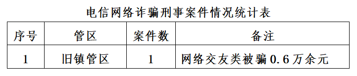 防骗数据库网址_库防骗数据网址是什么_防骗数据库官网