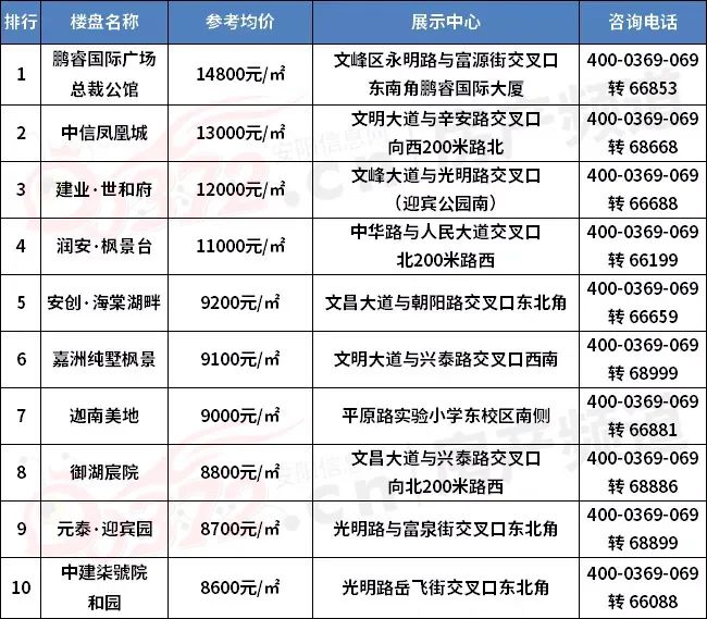 安阳市二手房信息_安阳二手房信息网_安阳二手房产信息网