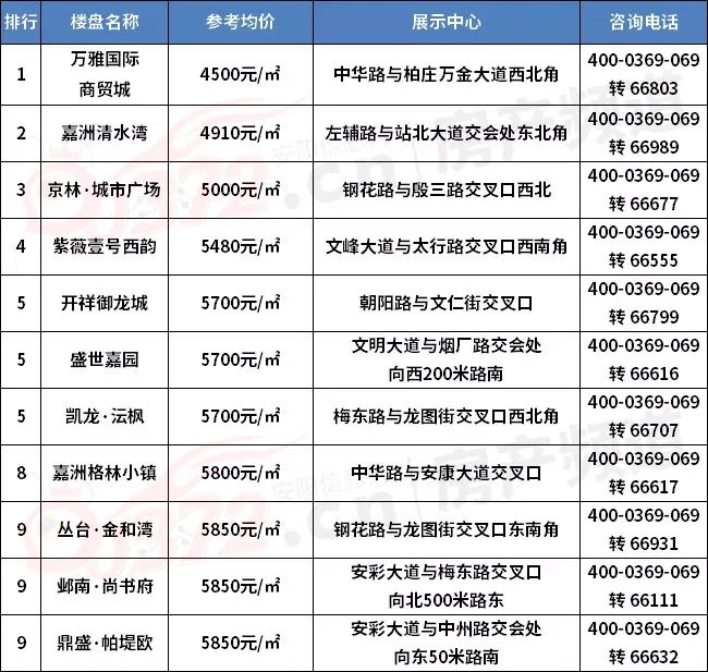 安阳二手房产信息网_安阳二手房信息网_安阳市二手房信息