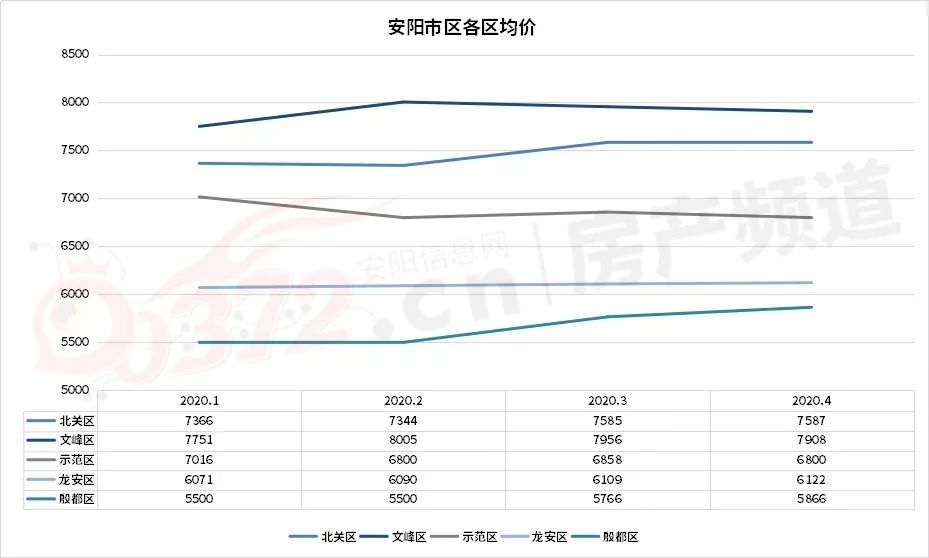 安阳市二手房信息_安阳二手房信息网_安阳二手房产信息网