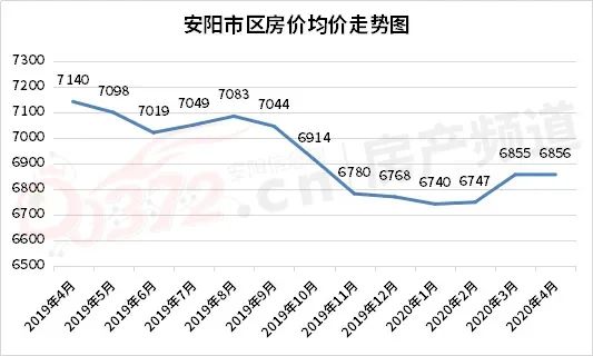 安阳市二手房信息_安阳二手房信息网_安阳二手房产信息网