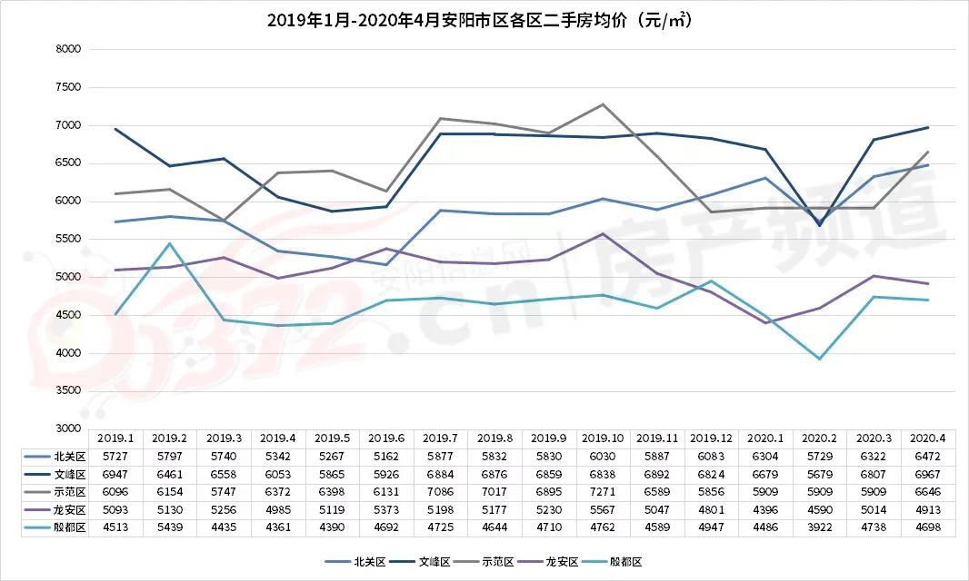 安阳二手房信息网_安阳市二手房信息_安阳二手房产信息网