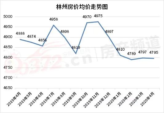 安阳市二手房信息_安阳二手房信息网_安阳二手房产信息网