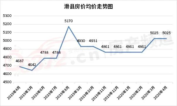 安阳二手房信息网_安阳市二手房信息_安阳二手房产信息网