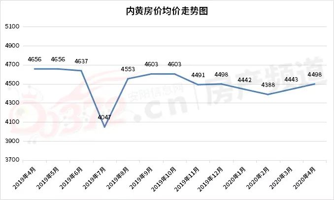 安阳市二手房信息_安阳二手房信息网_安阳二手房产信息网