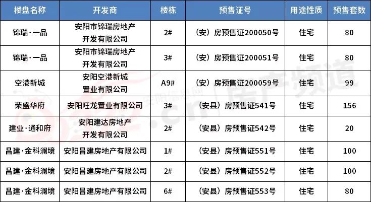 安阳市二手房信息_安阳二手房产信息网_安阳二手房信息网