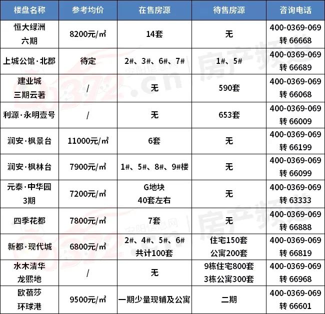 安阳二手房信息网_安阳二手房产信息网_安阳市二手房信息