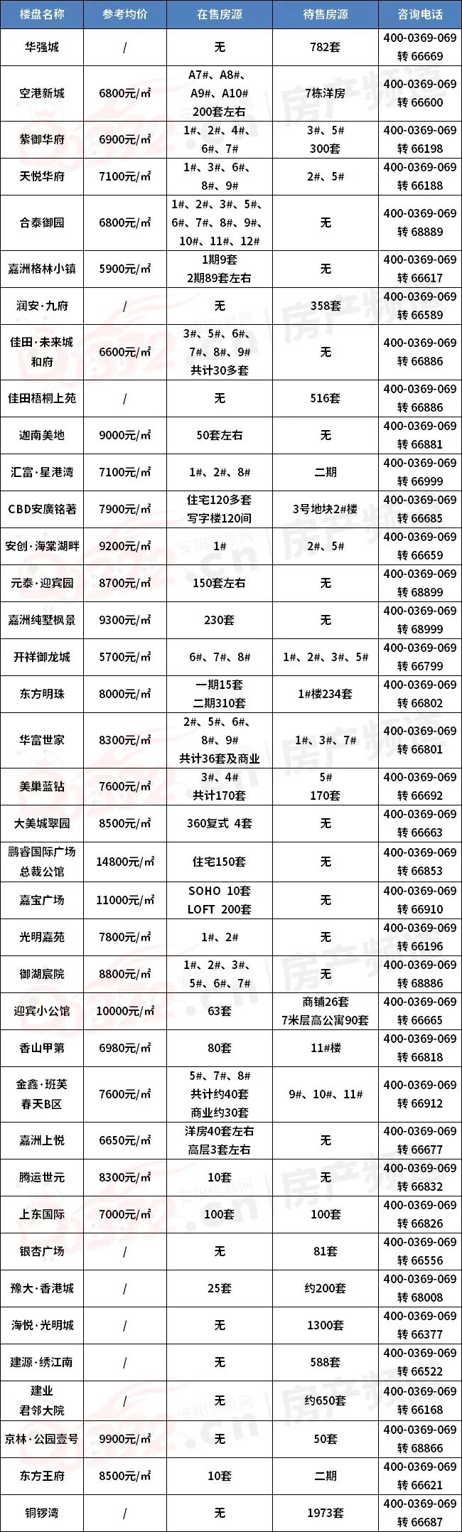 安阳二手房信息网_安阳市二手房信息_安阳二手房产信息网