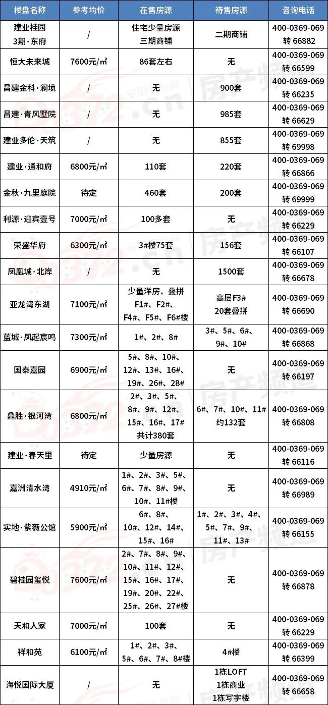 安阳市二手房信息_安阳二手房产信息网_安阳二手房信息网