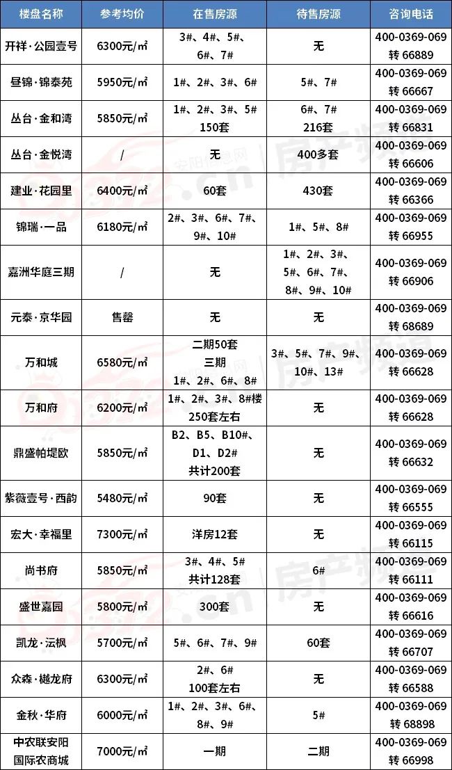 安阳二手房信息网_安阳二手房产信息网_安阳市二手房信息