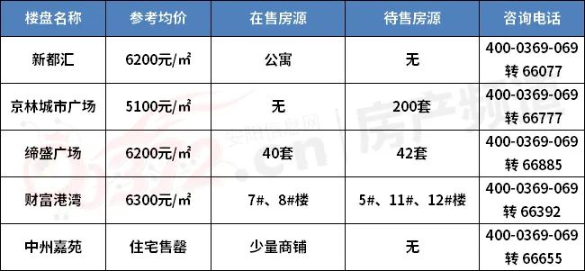 安阳二手房产信息网_安阳二手房信息网_安阳市二手房信息