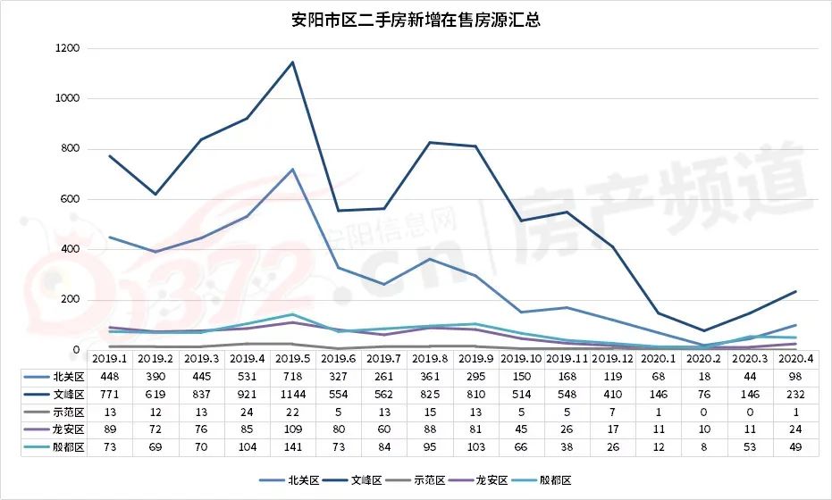 安阳二手房信息网_安阳二手房产信息网_安阳市二手房信息