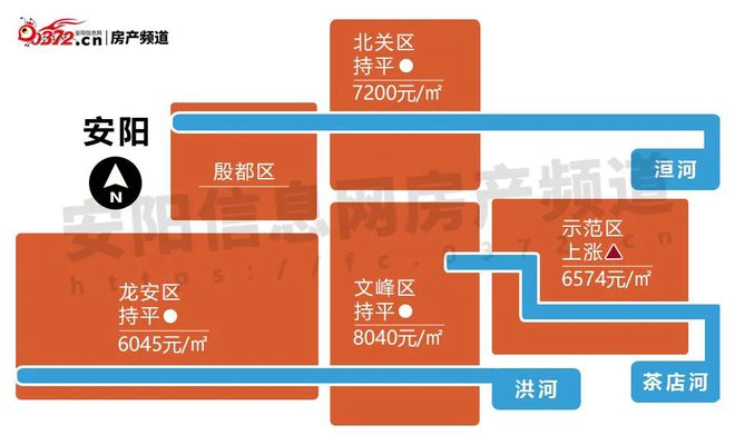 安阳市二手房信息_安阳二手房信息网_安阳二手房产信息网