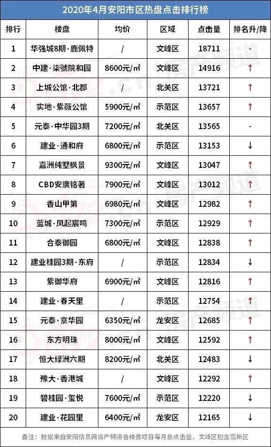 安阳市二手房信息_安阳二手房信息网_安阳二手房产信息网