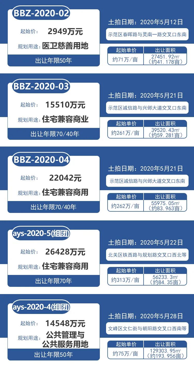 安阳二手房信息网_安阳市二手房信息_安阳二手房产信息网