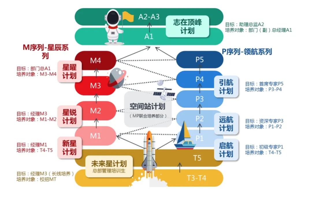 资产管理员面试自我介绍_资产管理员面试技巧_资产管理方面试卷