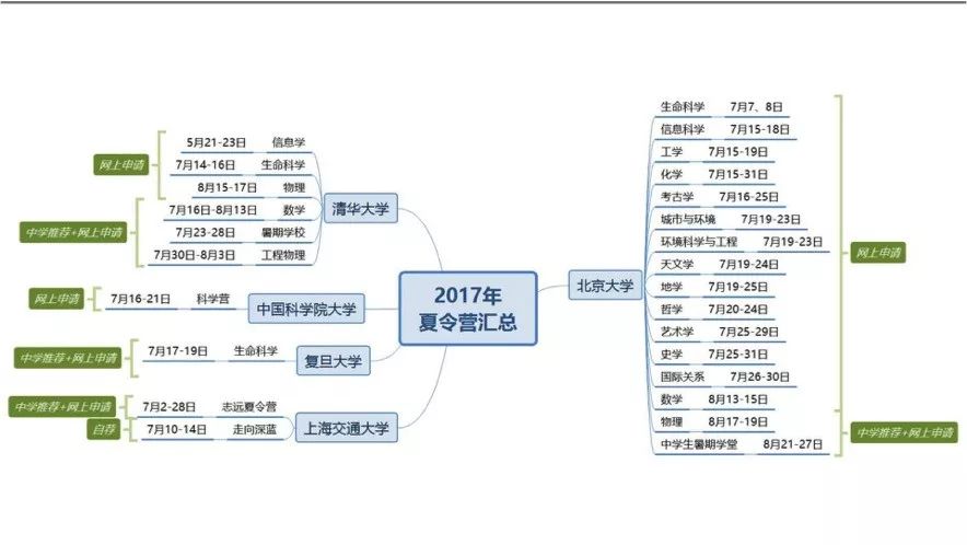 大学自主招生解密:面试技巧_高校自主招生面试_大学自主招生面试问题