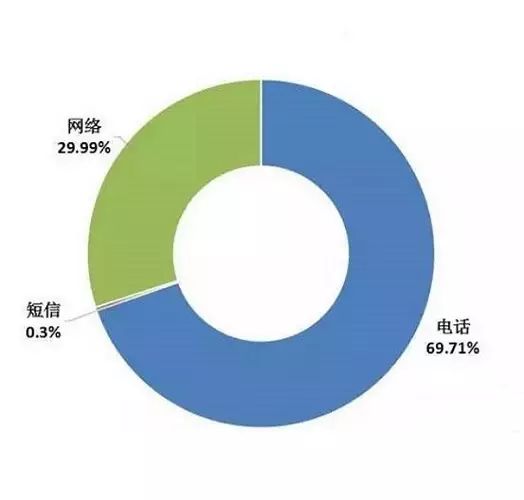 防骗意识考卷_防骗指南_怎么防骗